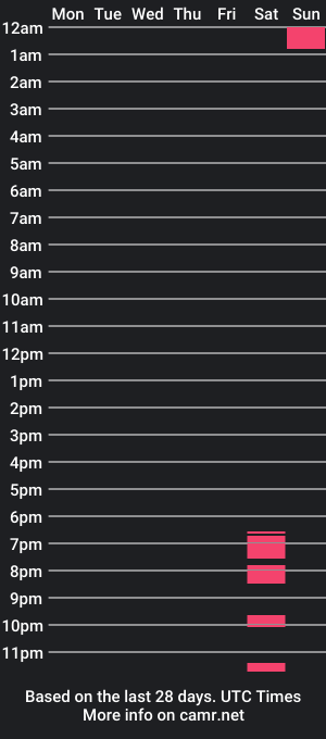 cam show schedule of _emmy_x