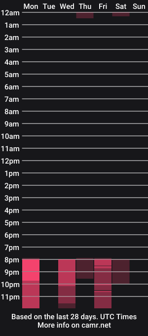 cam show schedule of _encisseria_