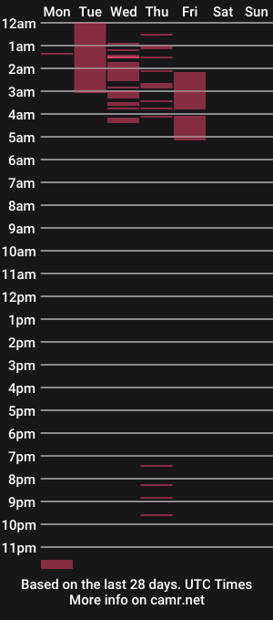 cam show schedule of _ergo_proxy