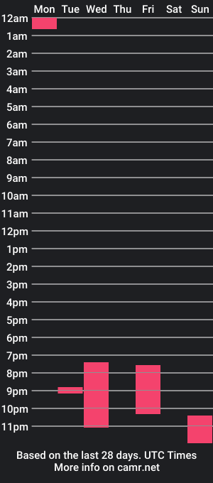 cam show schedule of _esmeraldiyaa_