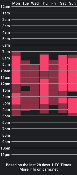 cam show schedule of _etern1ty_