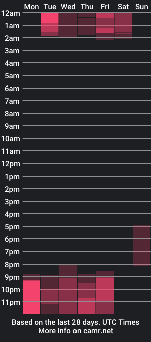 cam show schedule of _evaa