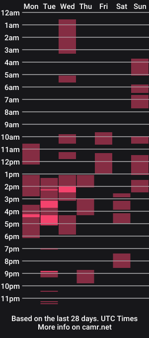 cam show schedule of _evelineli