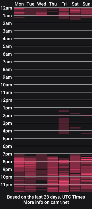 cam show schedule of _exoticcouple_69