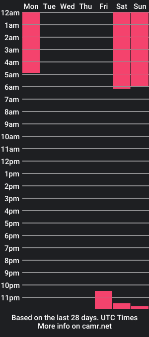 cam show schedule of _explosivecouple_