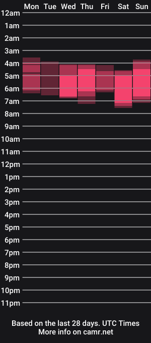 cam show schedule of _fairyslvt