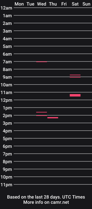 cam show schedule of _fastwaltz
