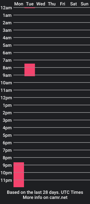 cam show schedule of _feliipeandresx_