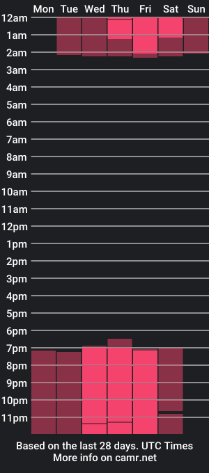 cam show schedule of _fergomez_