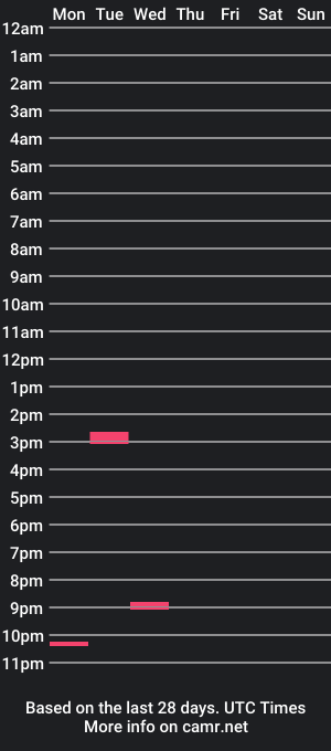 cam show schedule of _fg10