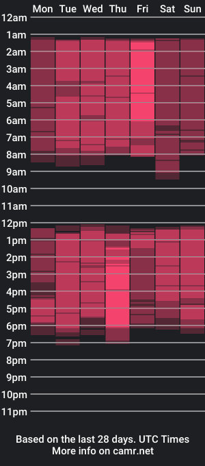 cam show schedule of _forbidden_fruit