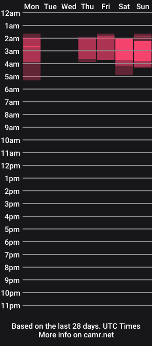 cam show schedule of _fortune_