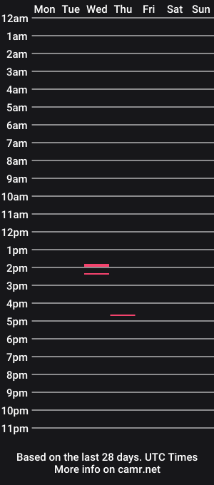cam show schedule of _frankh_