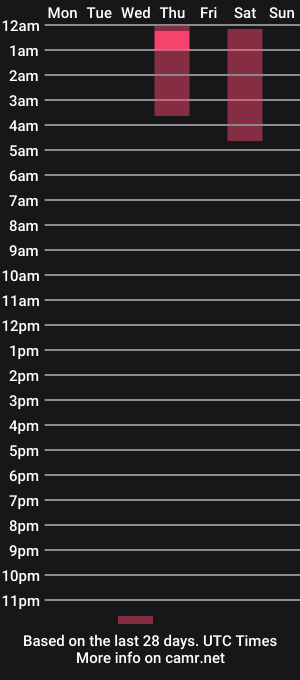 cam show schedule of _frankie_rivers