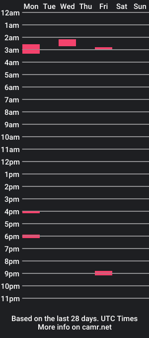 cam show schedule of _freekjo