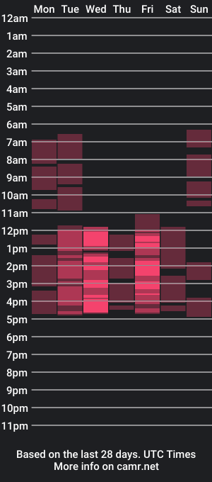 cam show schedule of _friday_night