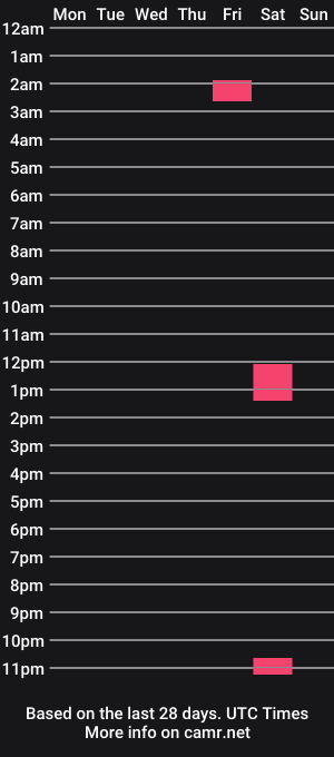 cam show schedule of _full_sender
