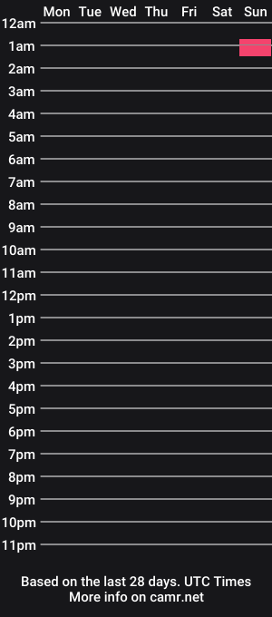 cam show schedule of _fun4me_