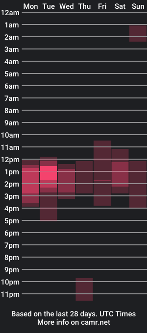 cam show schedule of _galya_