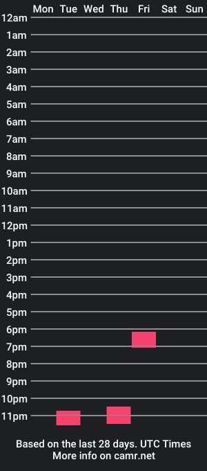 cam show schedule of _geminiland