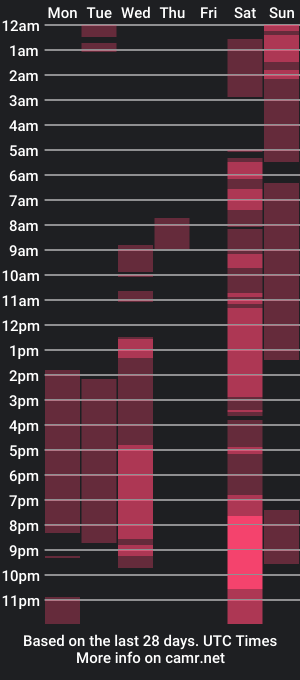 cam show schedule of _gemma_rylee_