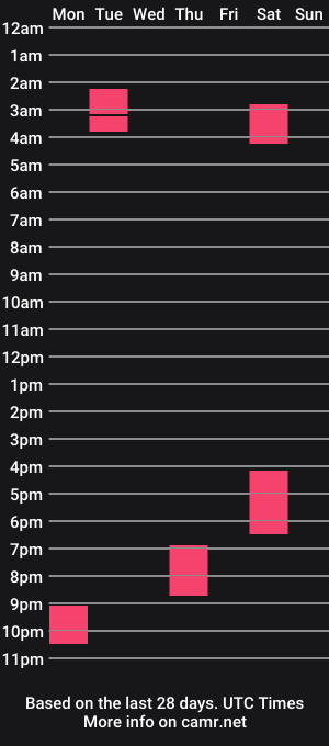 cam show schedule of _genesid_dixton