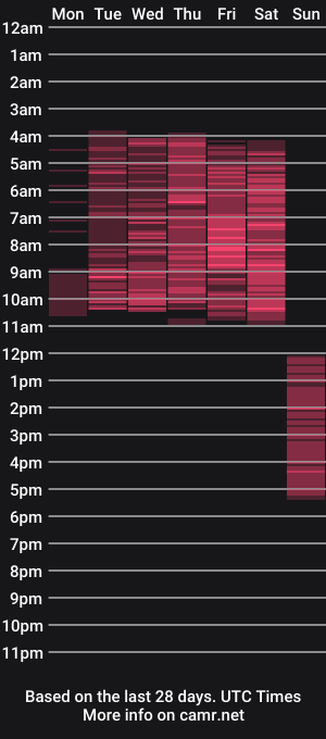 cam show schedule of _genesys