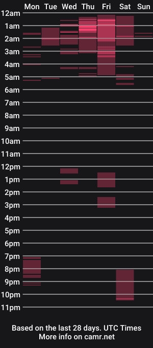 cam show schedule of _gigigorgeous