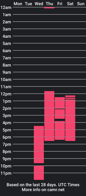 cam show schedule of _gineth_