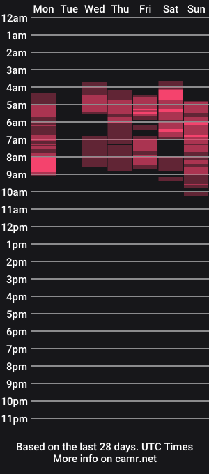 cam show schedule of _gingermean_