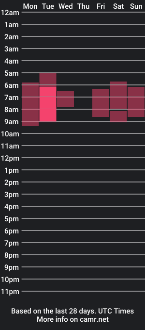 cam show schedule of _giovaa_