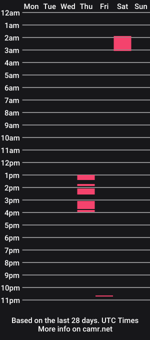 cam show schedule of _gloria_love_