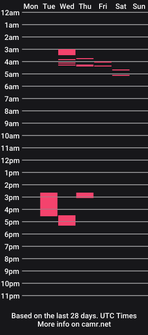 cam show schedule of _golden_rod
