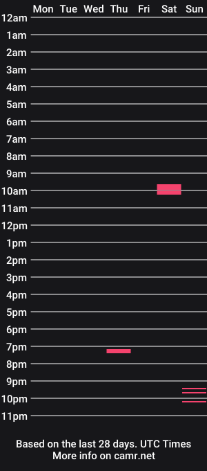 cam show schedule of _graph_
