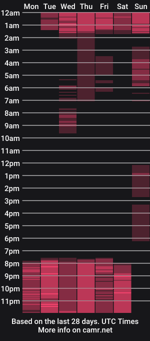 cam show schedule of _gretta1