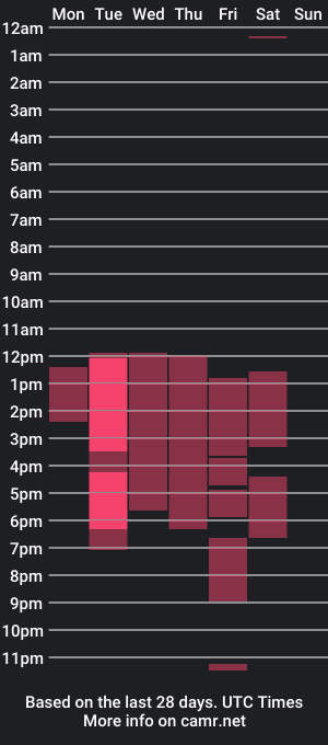 cam show schedule of _grettell