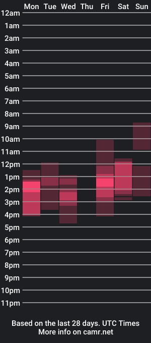 cam show schedule of _guesswhat_