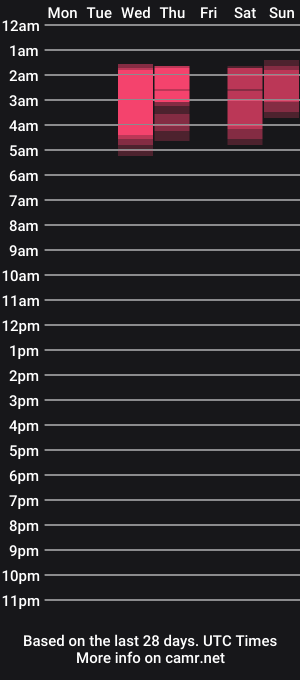 cam show schedule of _gummies15