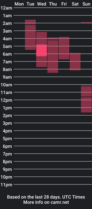 cam show schedule of _gwen__