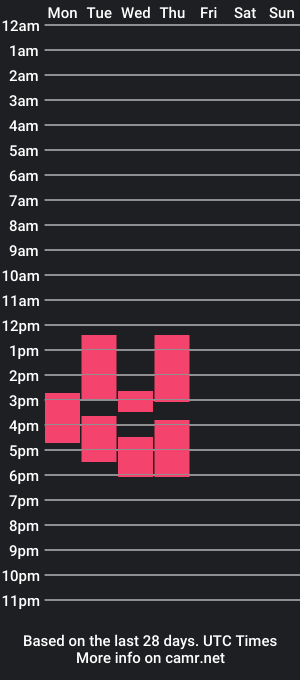 cam show schedule of _gypsi_