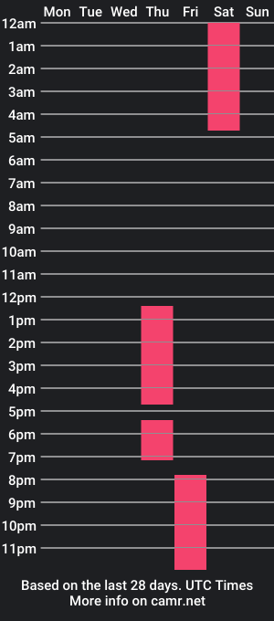 cam show schedule of _hada_07