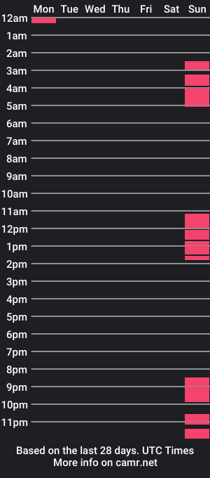 cam show schedule of _hammekemi_