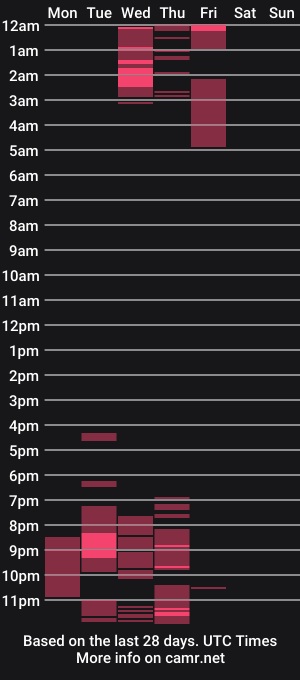 cam show schedule of _hanna_69