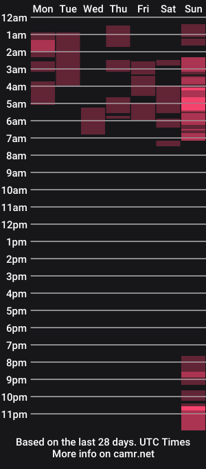 cam show schedule of _hanna_johnson_