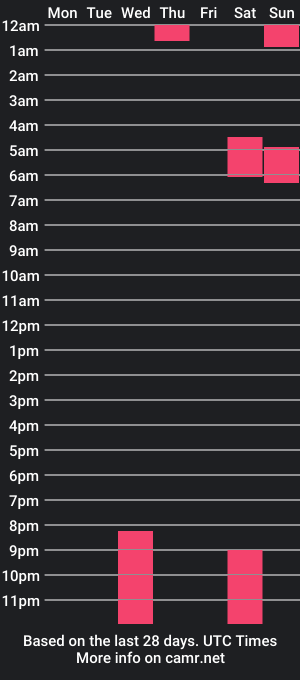 cam show schedule of _hannadreams_