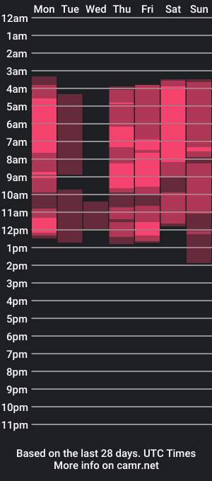 cam show schedule of _hannahbaker