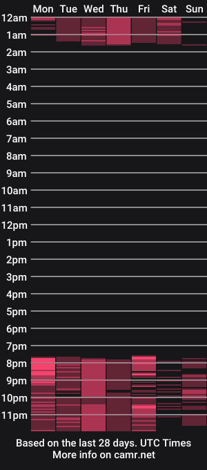 cam show schedule of _hannasmith