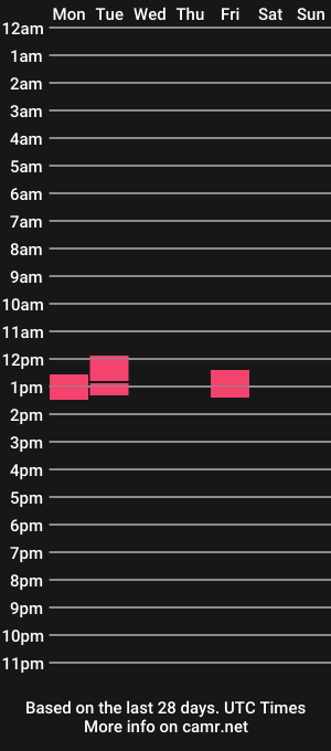 cam show schedule of _hansel_gretel_