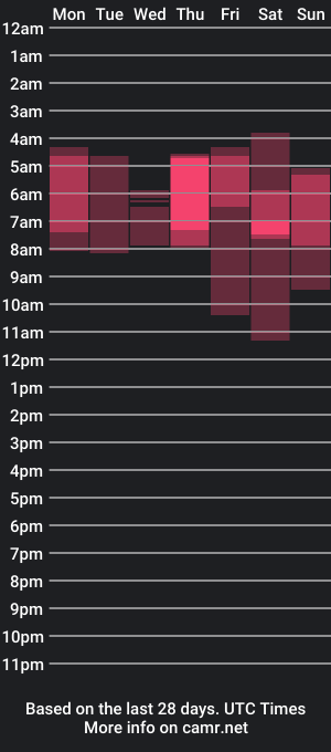 cam show schedule of _happymeal