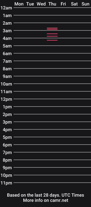 cam show schedule of _happynudist_